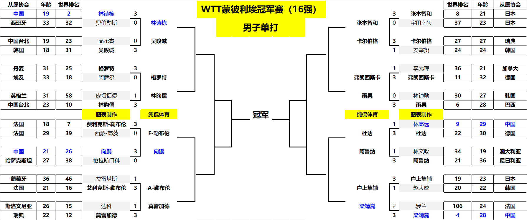 与俱乐部在 与俱乐部在
