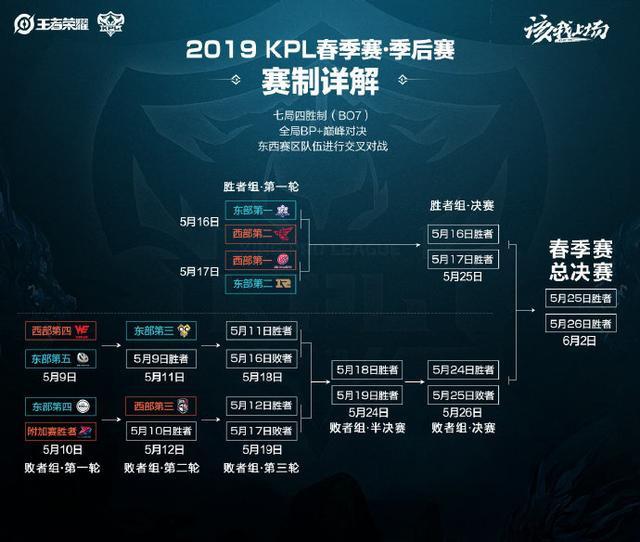 落地要点 落地要点