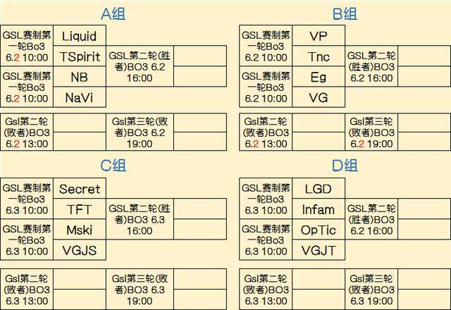 的英雄池与